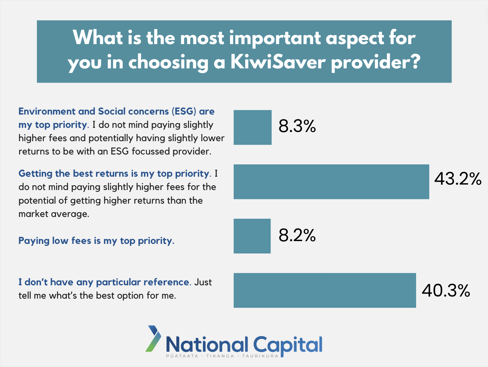 Balancing Your KiwiSaver Mixing Ethics with Smart Money Moves National Capital